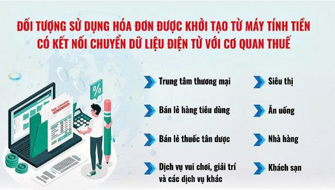 Sử dụng hóa đơn điện tử khởi tạo từ máy tính tiền