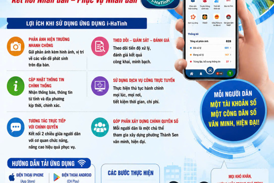 Phường Thành Sen triển khai đợt cao điểm cài đặt ứng dụng công dân số i-HaTinh