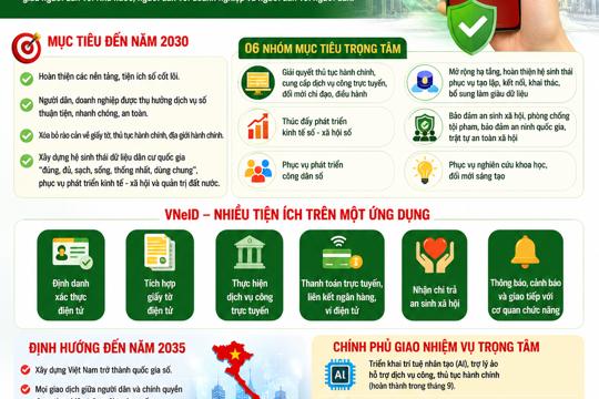 VNeID hướng tới trở thành nền tảng số quốc gia đa tiện ích phục vụ người dân và doanh nghiệp