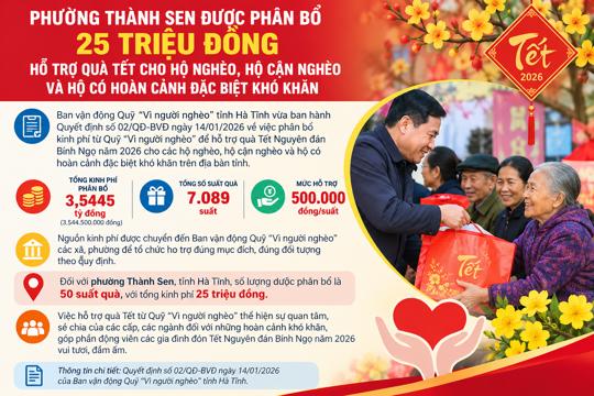 Phường Thành Sen được phân bổ 25 triệu đồng hỗ trợ quà Tết cho hộ nghèo, hộ cận nghèo và hộ có hoàn cảnh đặc biệt khó khăn