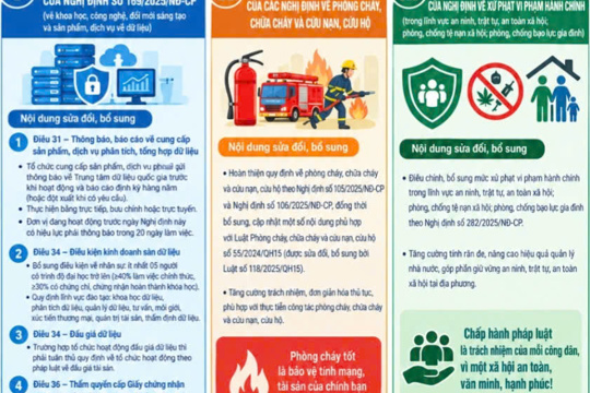 Những nội dung cơ  bản của Nghị định số 347/2026/NĐ-CP của Chính phủ