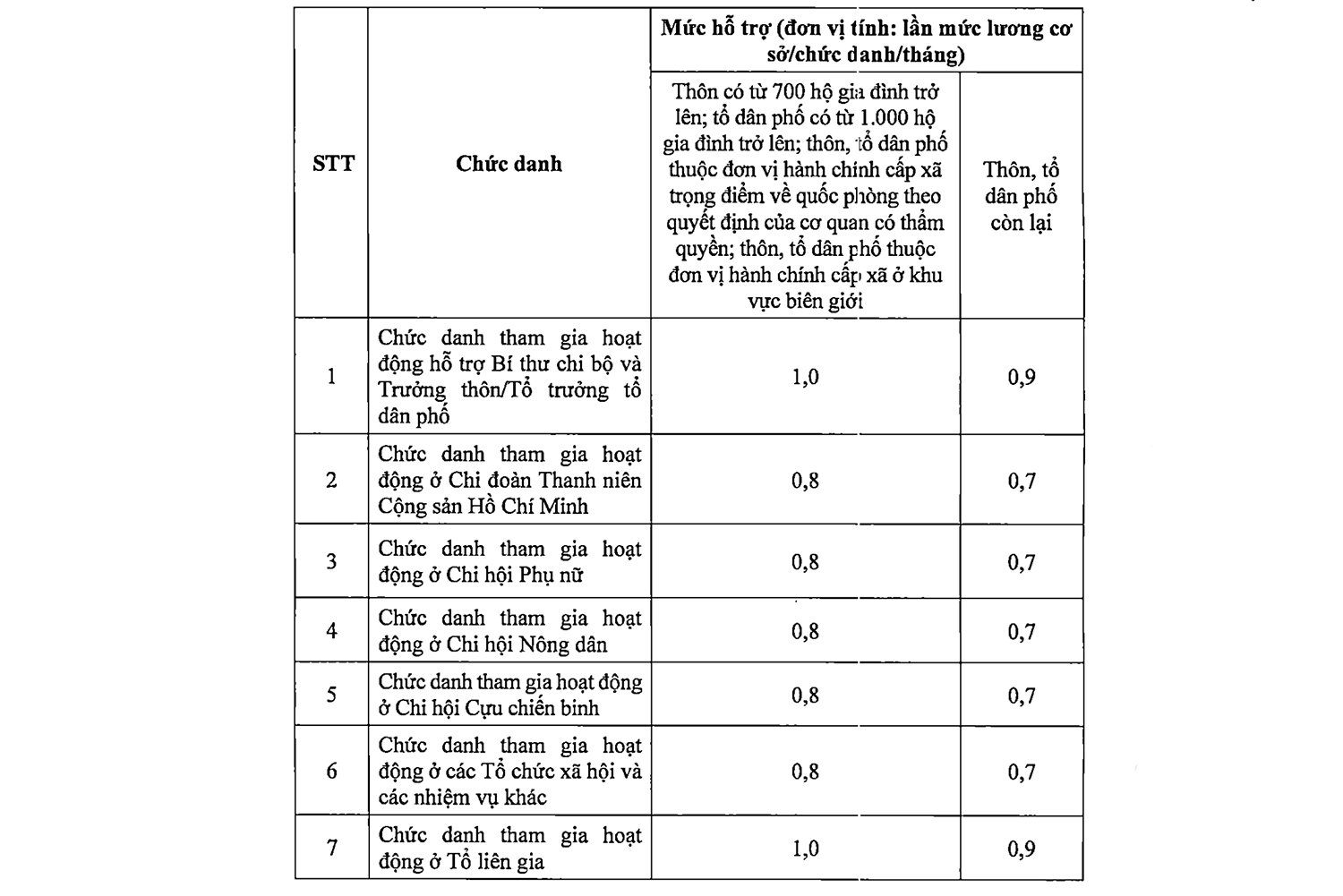 Description: https://hatinh.gov.vn/Files/Others/b9ff0ed0-7bbd-4e5c-9692-2bc168466391/3.png