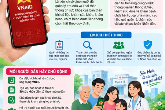Sổ sức khỏe điện tử trên VNeID – tiện ích số vì sức khỏe của mỗi người dân