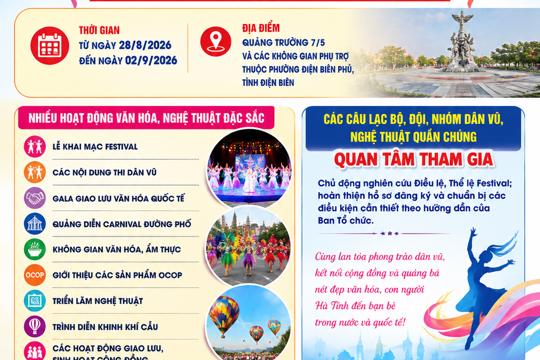 Festival dân vũ quốc tế năm 2026 tại tỉnh Điện Biên – kết nối văn hóa, lan tỏa hòa bình, vươn tầm hội nhập
