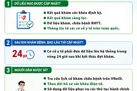 Dữ liệu khám sức khỏe, khám chữa bệnh sẽ được liên thông với ứng dụng VNeID