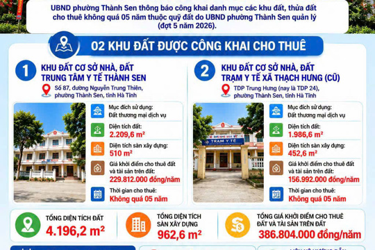 Công khai danh mục khu đất, thửa đất cho thuê không quá 05 năm – Đợt 5 năm 2026