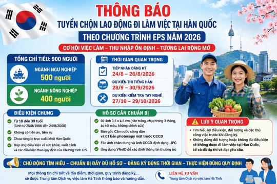 Thông báo Tuyển chọn lao động ngành nông nghiệp, ngư nghiệp đi làm việc tại Hàn Quốc theo Chương trình EPS năm 2026