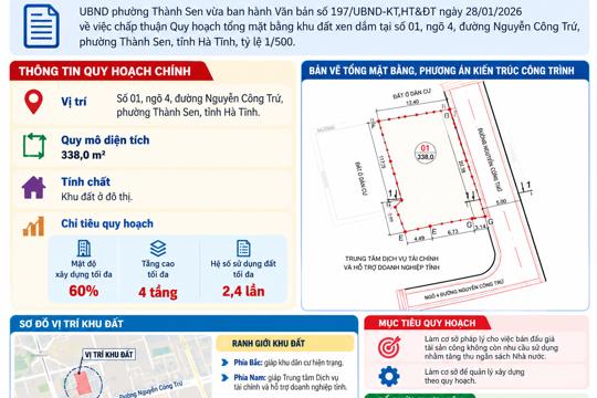 Phường Thành Sen chấp thuận quy hoạch tổng mặt bằng khu đất xen dắm tại số 01, ngõ 4, đường Nguyễn Công Trứ