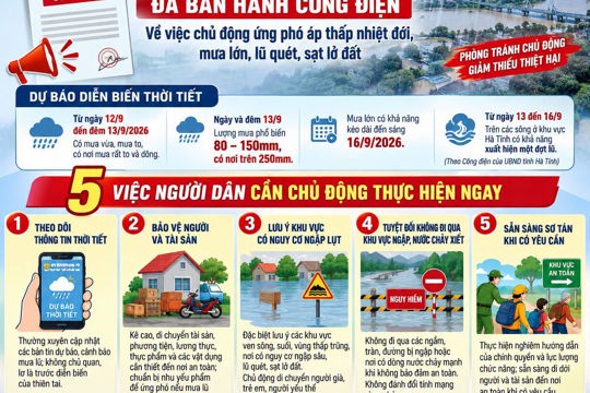 UBND tỉnh Hà Tĩnh ban hành công điện chủ động ứng phó áp thấp nhiệt đới, mưa lớn, lũ quét, sạt lở đất