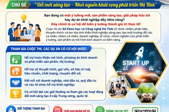 Mời tham gia cuộc thi khởi nghiệp sáng tạo tỉnh Hà Tĩnh năm 2026 – Techfest Hà Tĩnh 2026 với chủ đề “Đổi mới sáng tạo - Khơi nguồn khát vọng phát triển Hà Tĩnh”