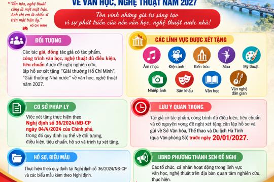 Thành Sen tuyên  truyền triển khai xét tặng "Giải thưởng Hồ Chí Minh", "Giải thưởng nhà nước" về Văn học, Nghệ thuật năm 2027