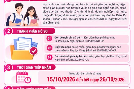 Thông báo tiếp nhận hồ sơ đề nghị miễn, giảm học phí kỳ I năm học 2026-2027 