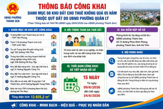 UBND phường Thành Sen công khai danh mục 08 khu đất cho thuê không quá 05 năm thuộc quỹ đất công năm 2026. 