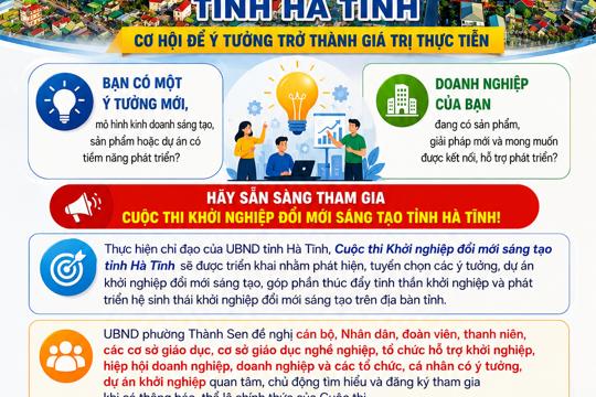 Hà Tĩnh triển khai cuộc thi khởi nghiệp đổi mới sáng tạo - Cơ hội để những ý tưởng mới, sản phẩm sáng tạo và dự án khởi nghiệp có tiềm năng được phát hiện, tuyển chọn và hỗ trợ phát triển