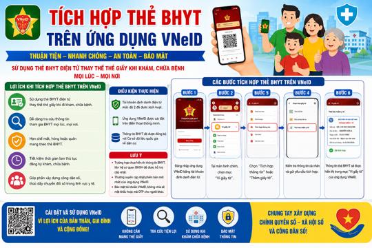 Hướng dẫn tích hợp thẻ Bảo hiểm y tế trên ứng dụng VNeID