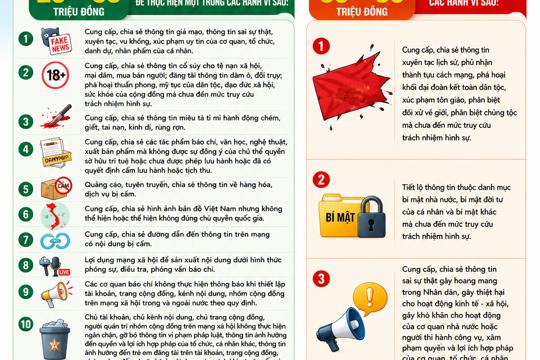 Một số quy định về xử phạt vi phạm trong sử dụng mạng xã hội theo Nghị định số 174/2026/NĐ-CP