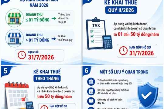 Hướng dẫn kê khai thuế đối với hộ kinh doanh, cá nhân kinh doanh trong tháng 7 năm 2026