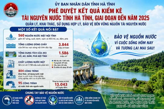 Hà Tĩnh phê duyệt kết quả Kiểm kê tài nguyên nước giai đoạn đến năm 2025 