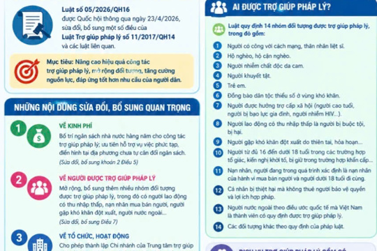 Giới thiệu Luật Trợ giúp pháp lý (sửa đổi) năm 2026